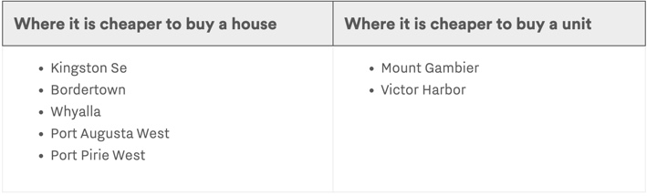 regional-south-australia