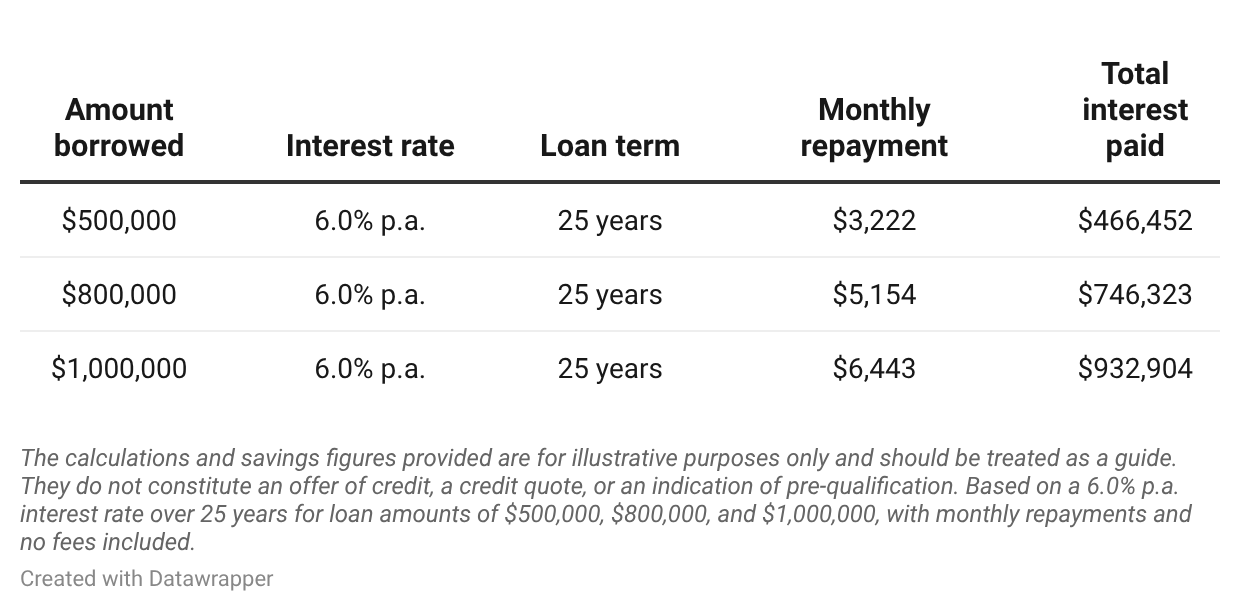 understanding-home-loan-interest-table-3