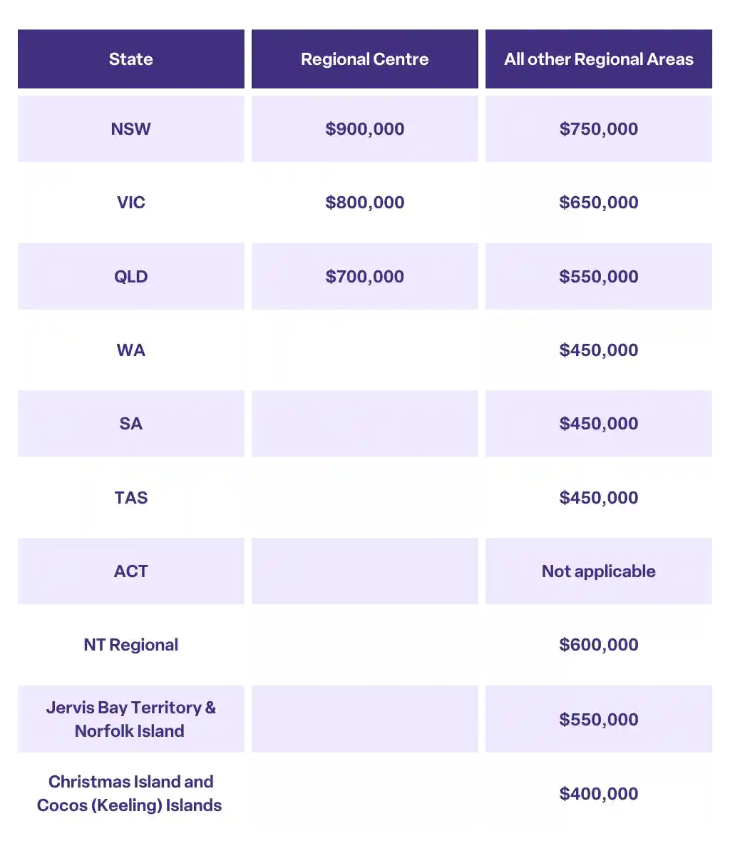 First home buyer guide government grants and concessions Aussie Home