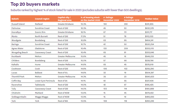 top 20 buyers market 736h