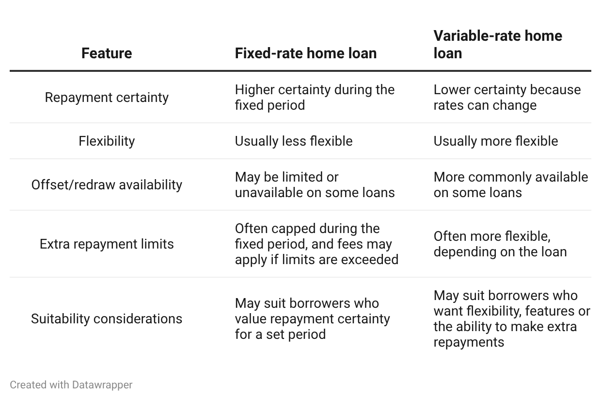 understanding-home-loan-interest-table-2