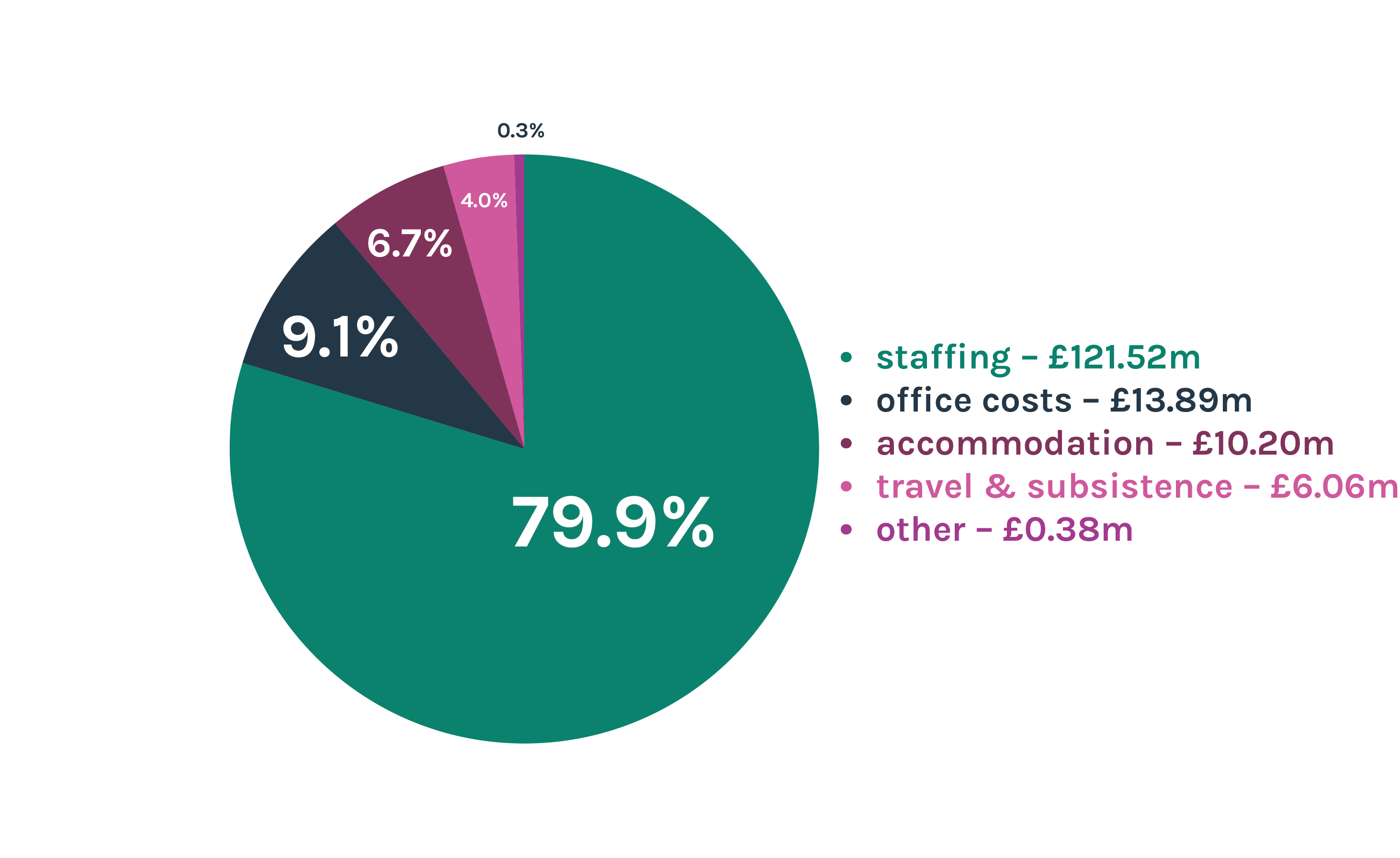 Pie Chart 01 01 Full labels