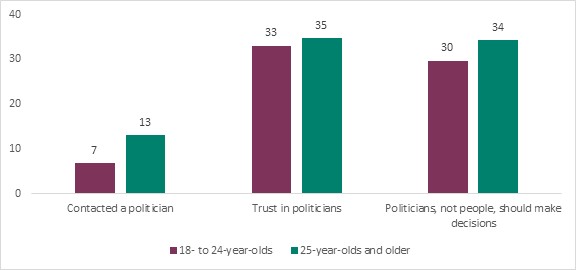 Funding Democracy essay picture2