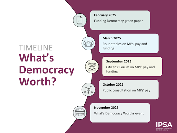 WDW timeline 2025 v3 1 (1)