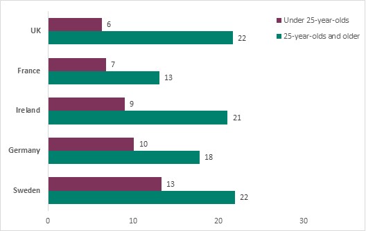 Funding Democracy essay picture1