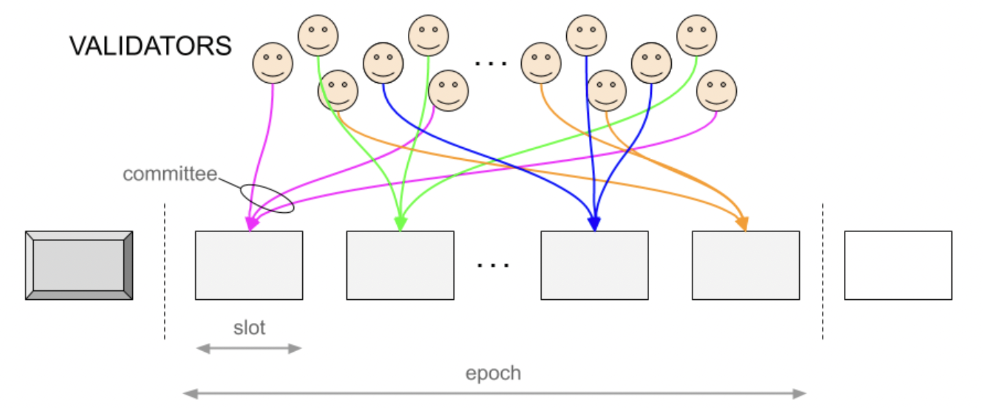 What risks are there to staking Ethereum? Slashing, inactivity, and  ancillary risks explained - OMNI