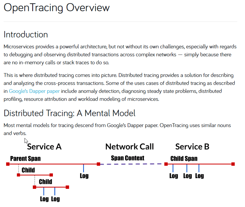 OpenTracing - Distributed Tracing: A Mental Model