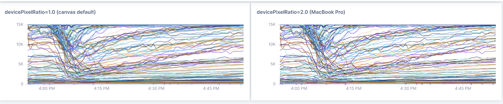 Lightstep Metrics Charting - devicePixelRatio