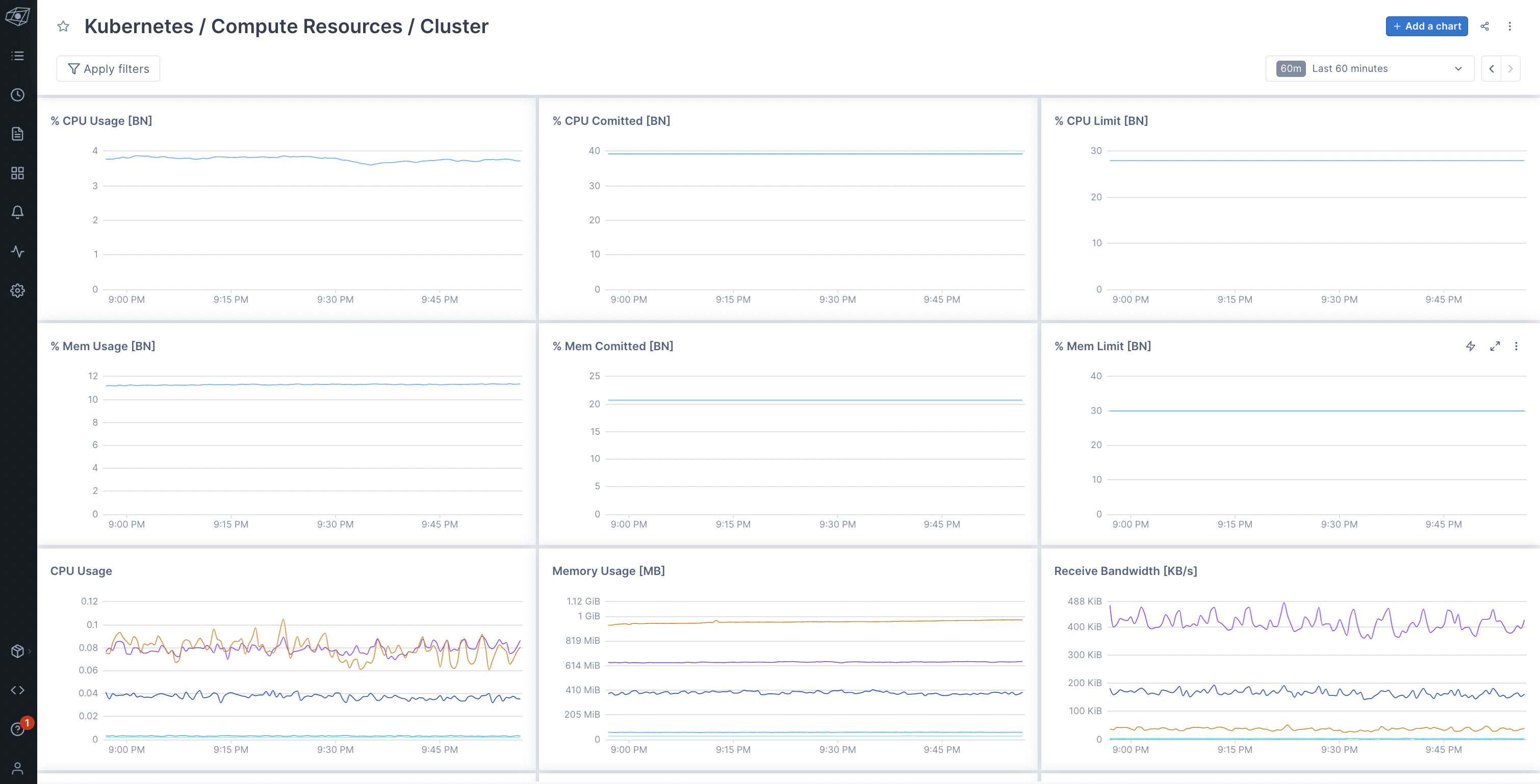 Kubernetes Compute Resources Cluster Dashboard