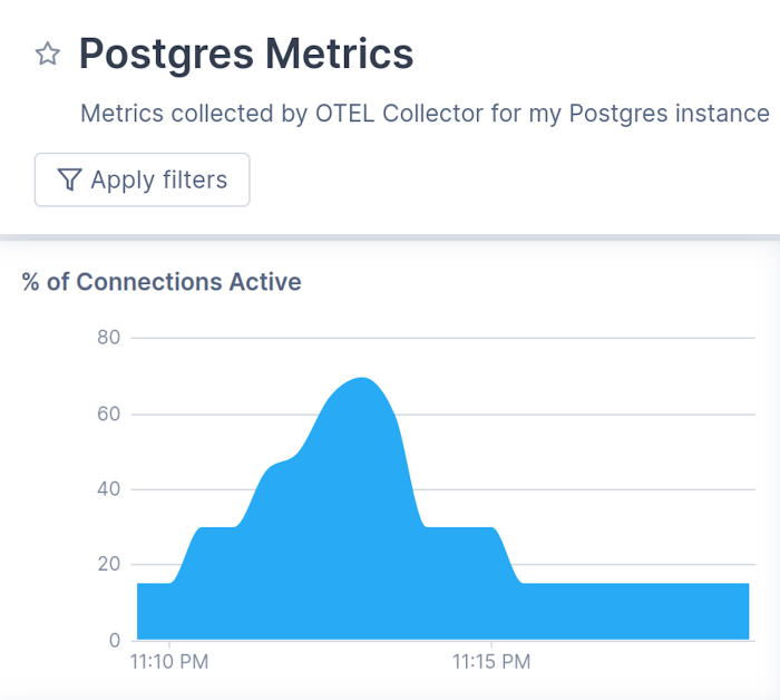 Ingest metrics - postgres - dashboard with one chart