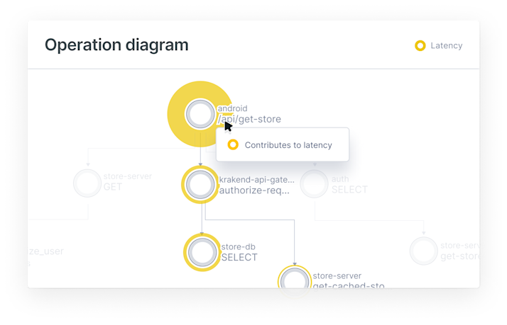 Operation diagram