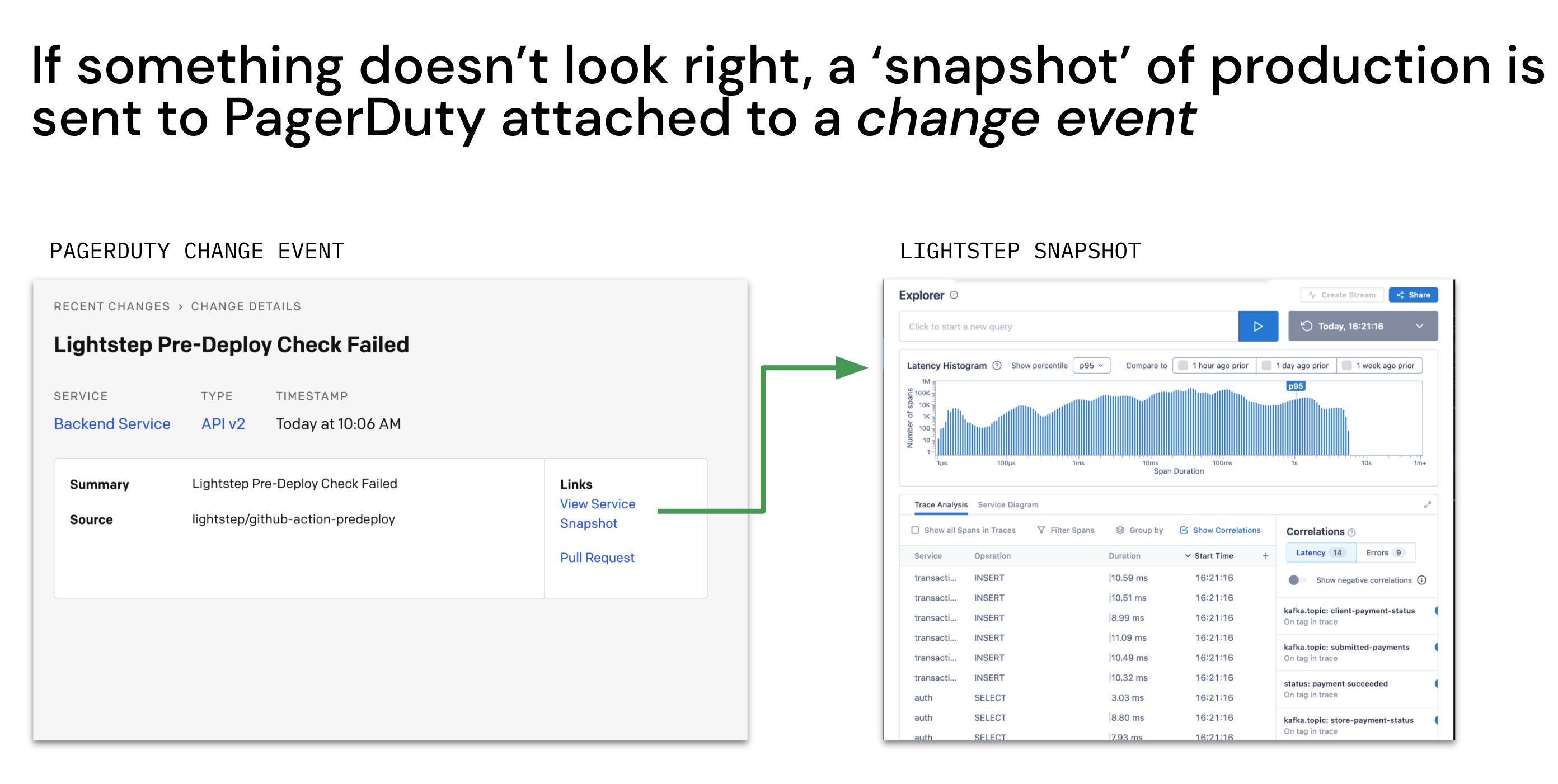 Lightstep GitHub Actions PagerDuty UI