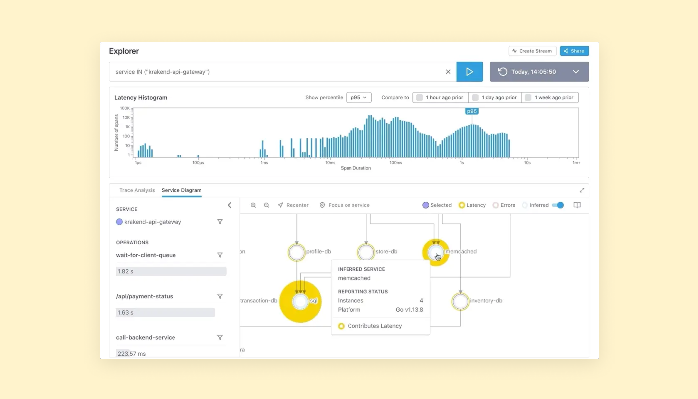 Gain visibility into hosted databases, cloud services APIs, and message systems with Inferred Services