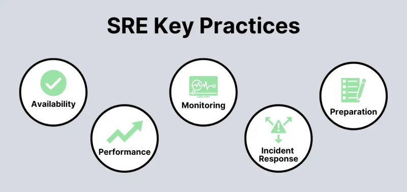 SRE Key Practices