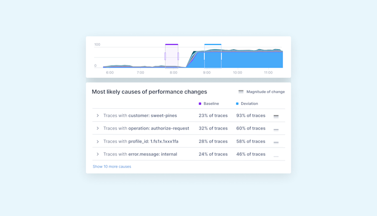 Wow, Metrics! How do I send them to Lightstep?