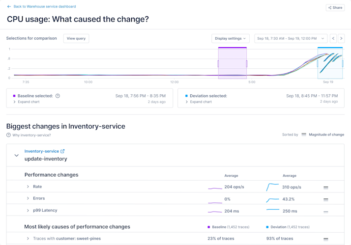 Scalable Monitoring - REPLACES LS OB 2