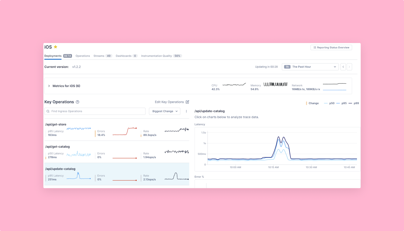 Using Operation diagrams to understand dependencies and performance