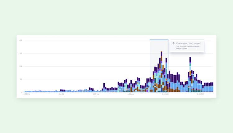How we built Lightstep Metrics: a new charting library with React and Canvas