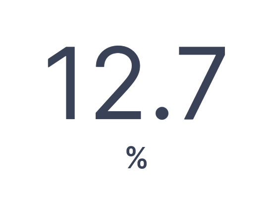 17-usage-as-percentage-image