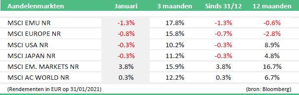 market-trends-january-2021-img1