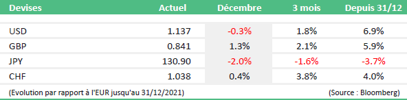 monthly-market-news-trends-december-2021-img 4