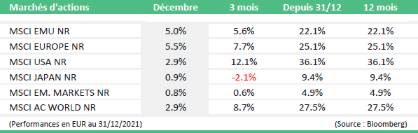 monthly-market-news-trends-december-2021-img1