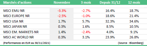 monthly-market-news-trends-november-2021-img1