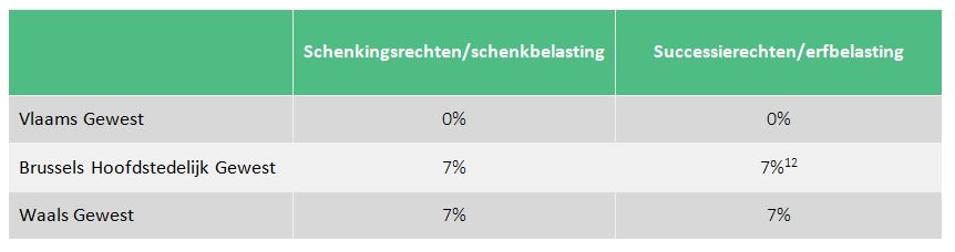 toekomst-duolegaat-belangrijke-wijzigingen-in-vlaanderen-img2