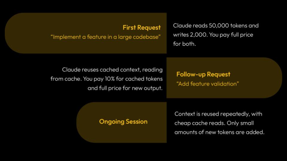 Understand Claude Code costs caching