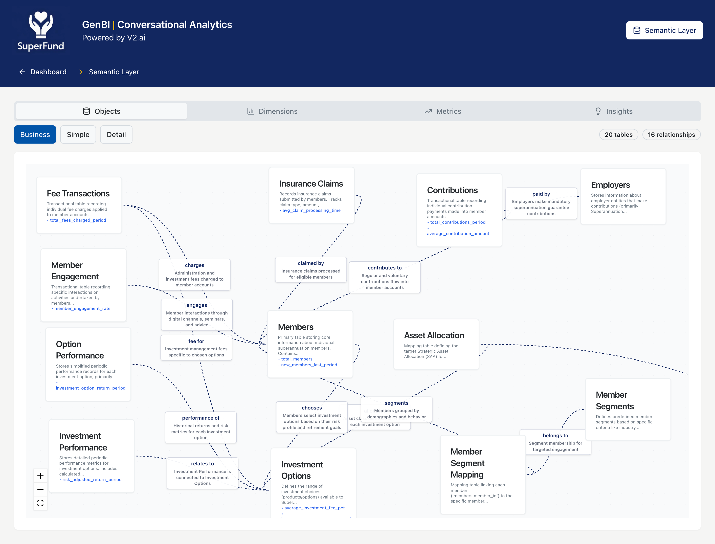 semantic layer visual