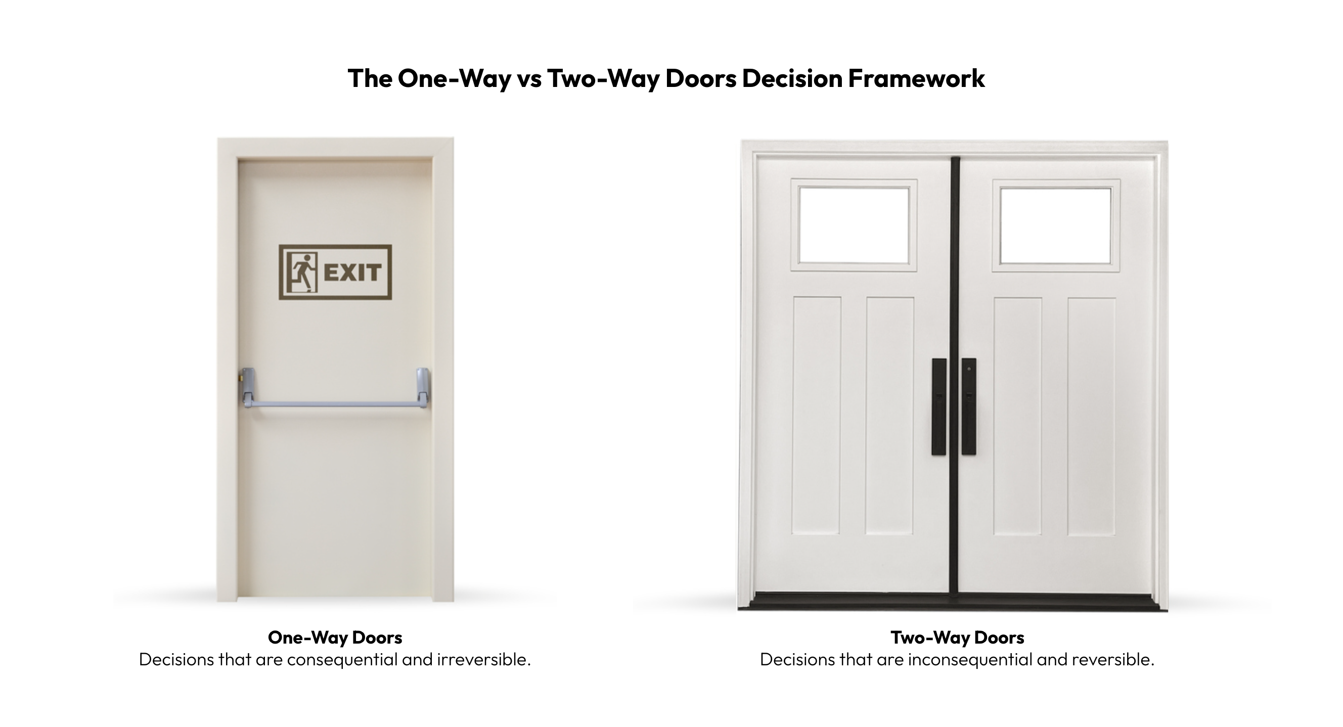 Doors Decision Framework