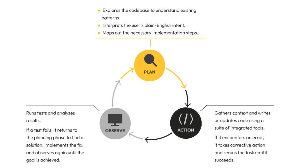 agentic loop