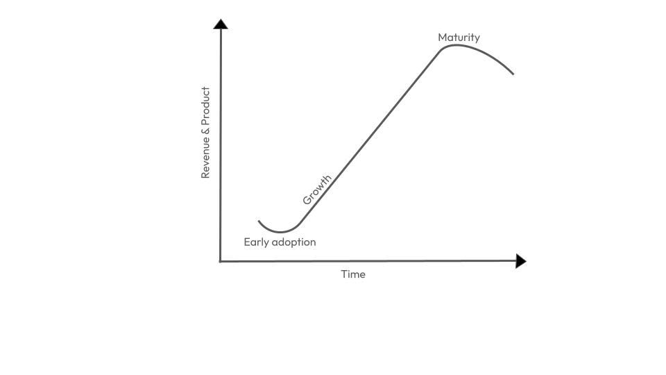 AI s-curve