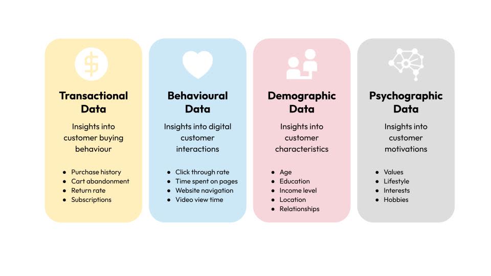 Data used by AI in customer experience