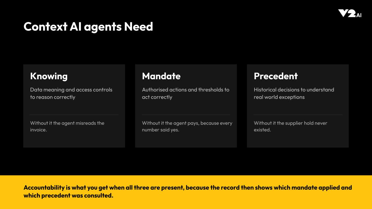 Context ai agents need
