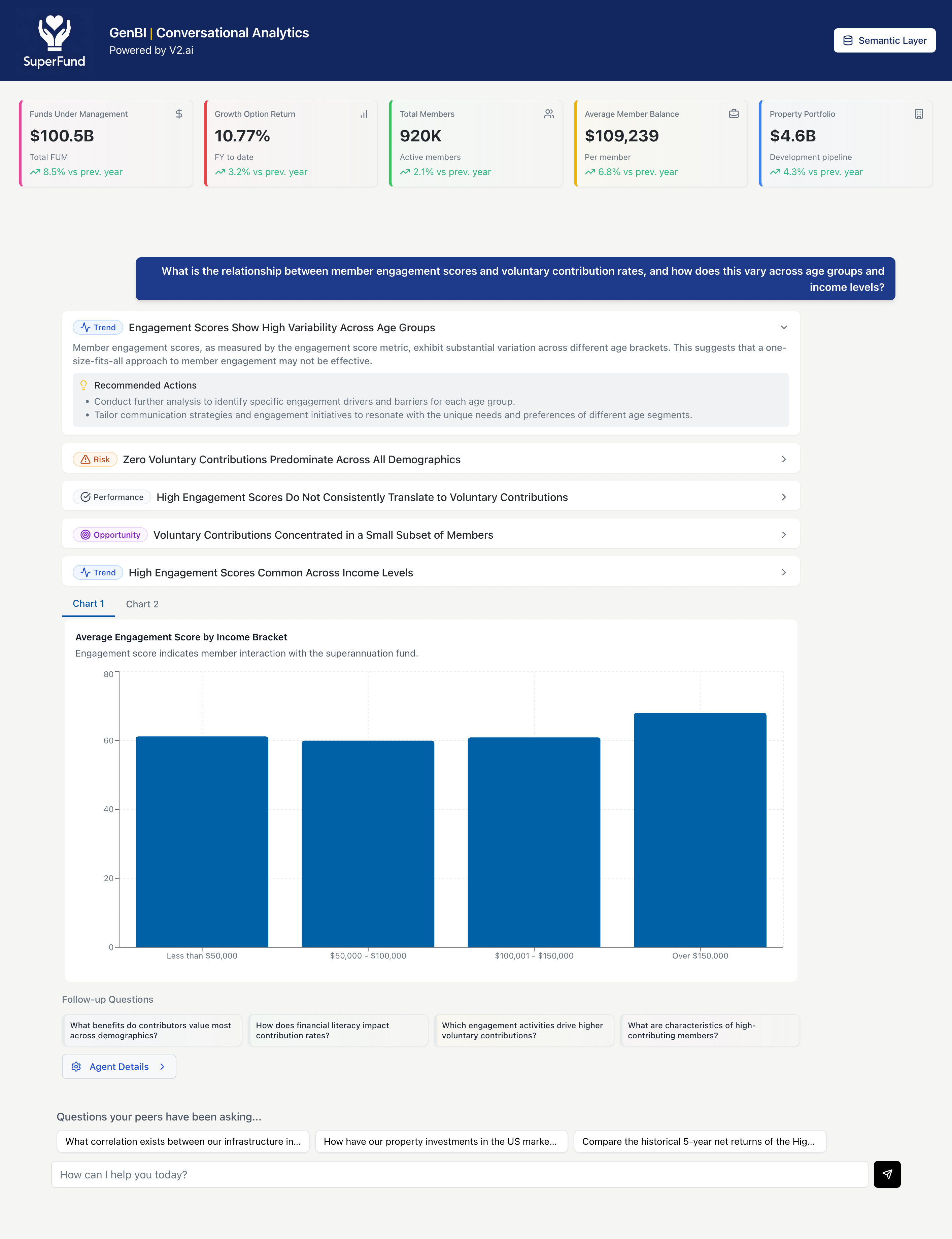 genBI dashboard