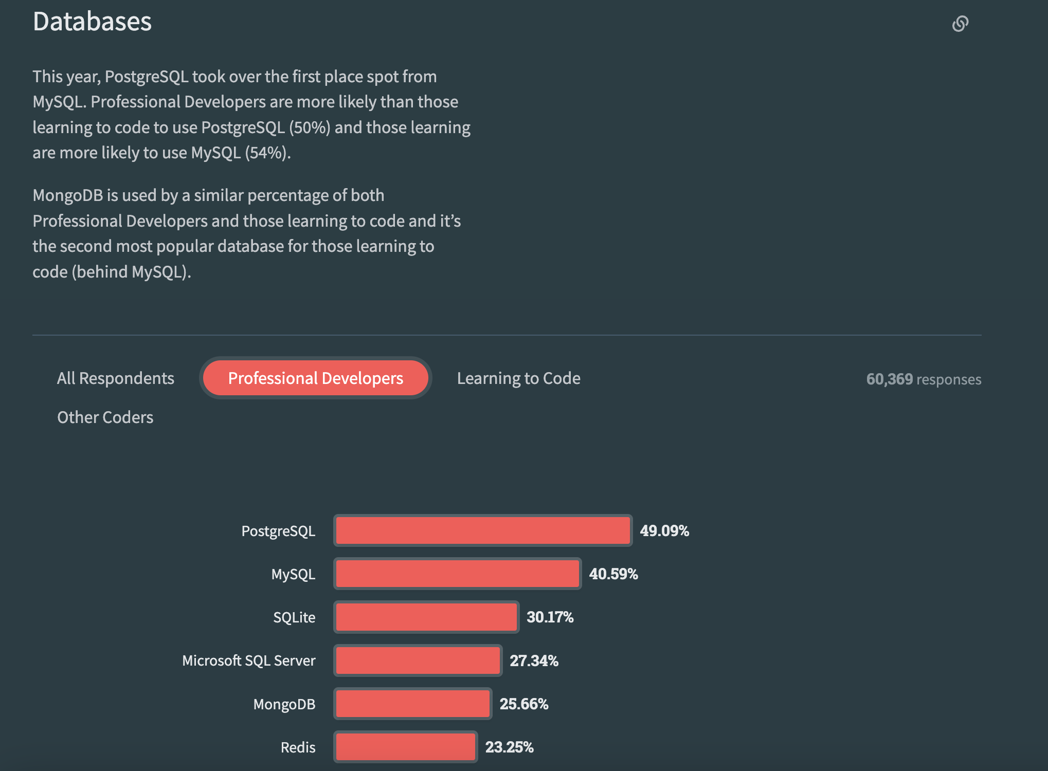 Database Popularity 