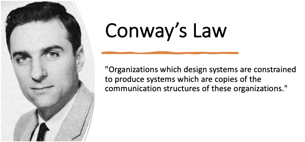 Conway's Law