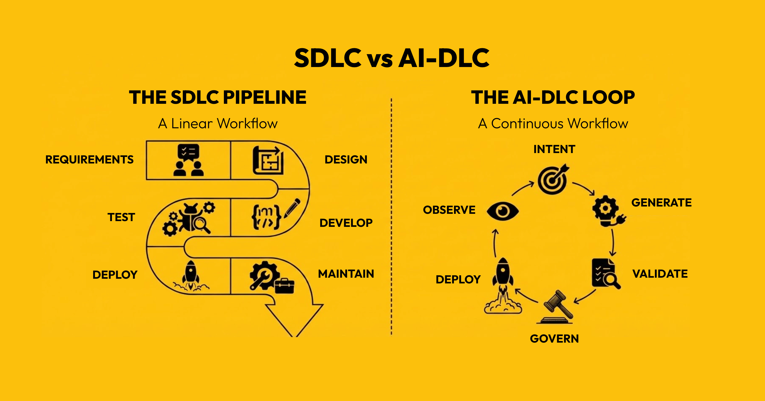 SDLC vs AI-DLC