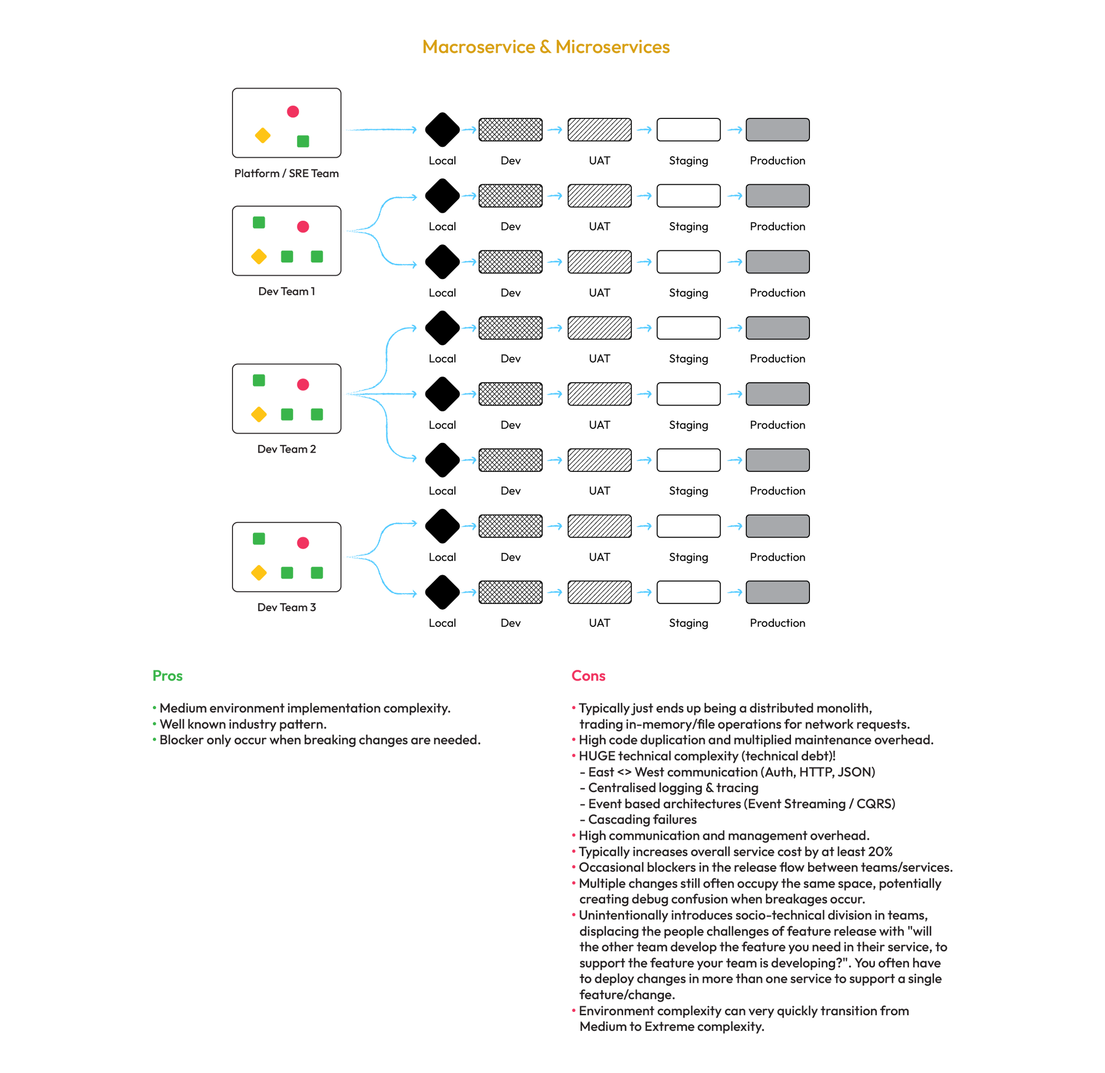  Microservices, or Macroservices Design