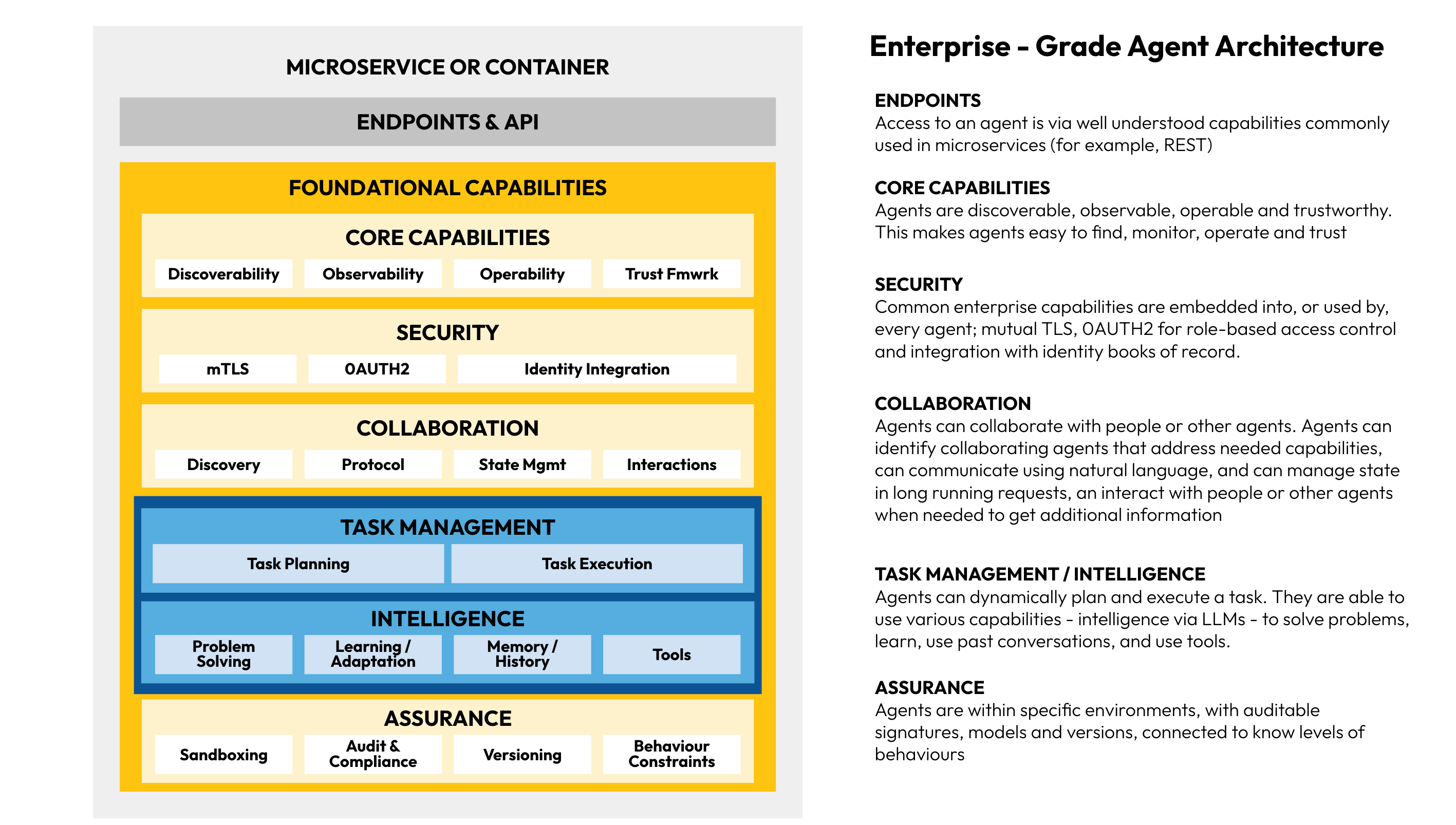 Enterprise grade agent architecture