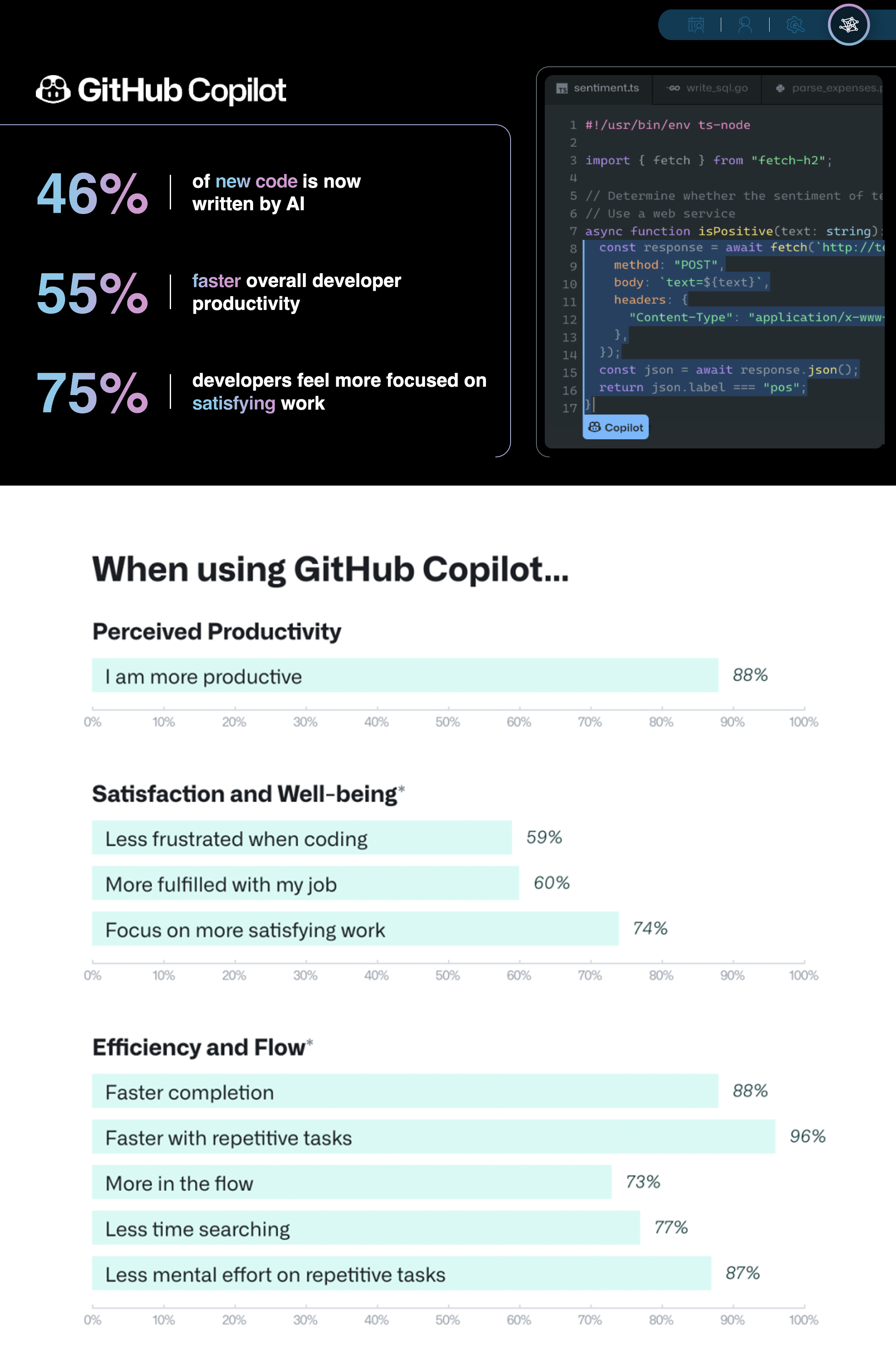 Github copilot