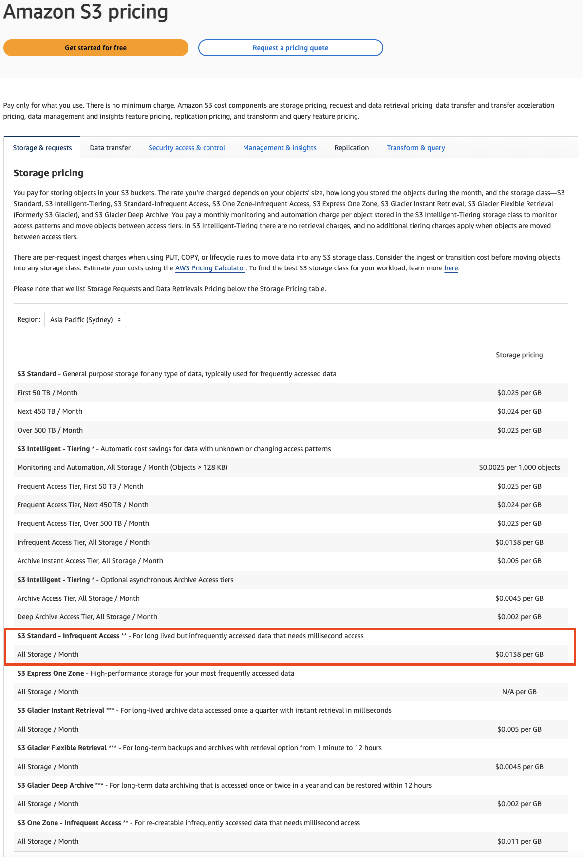 Amazon S3 Pricing models