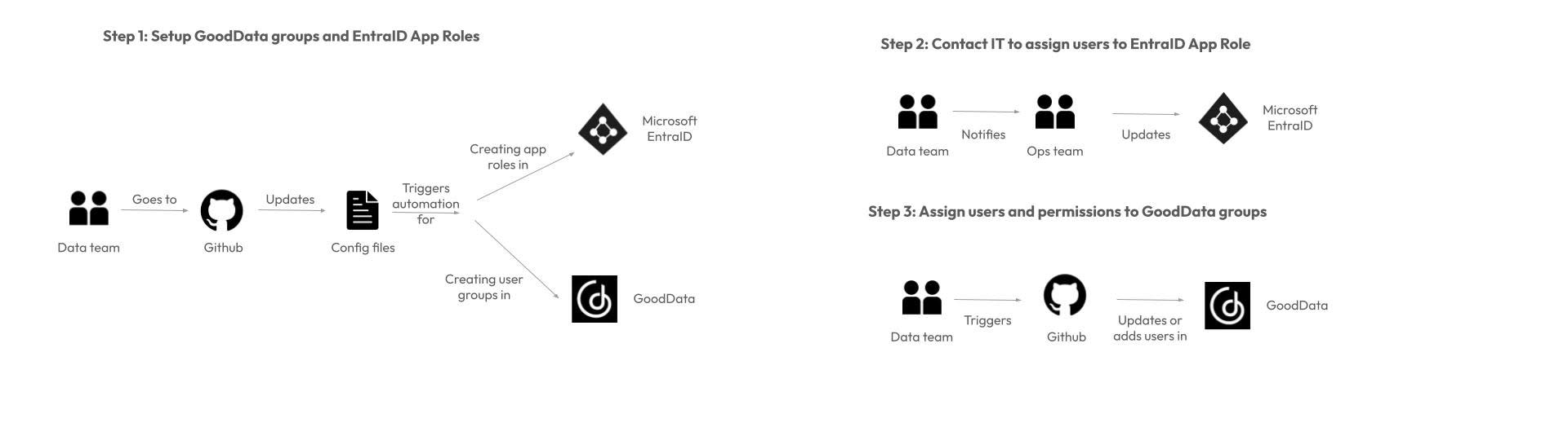 Solution overview