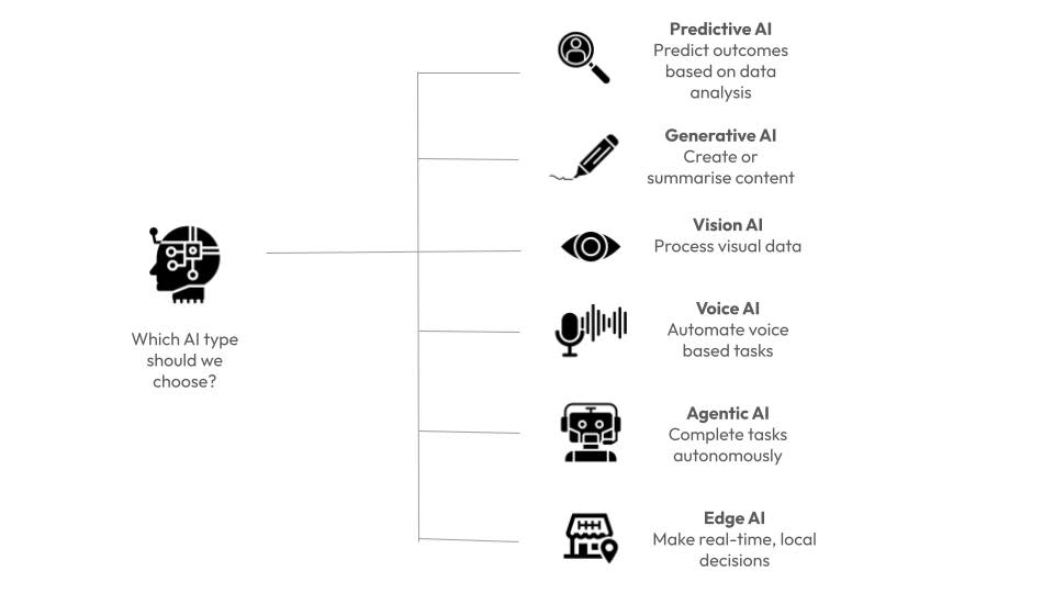 AI types image