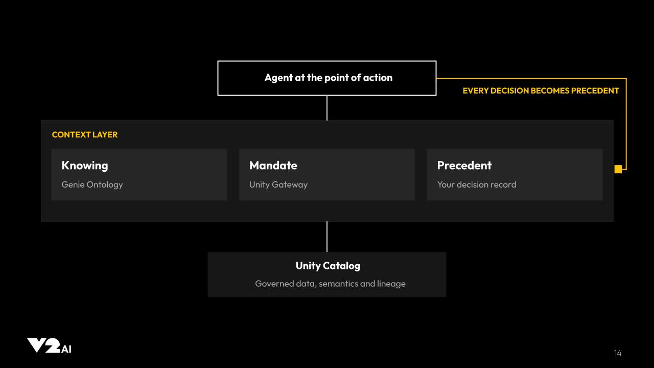 compounding loop