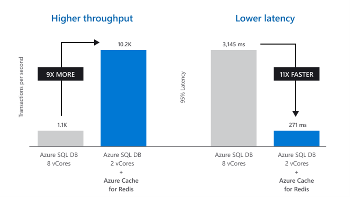 Public and Private Cloud Storage Usage