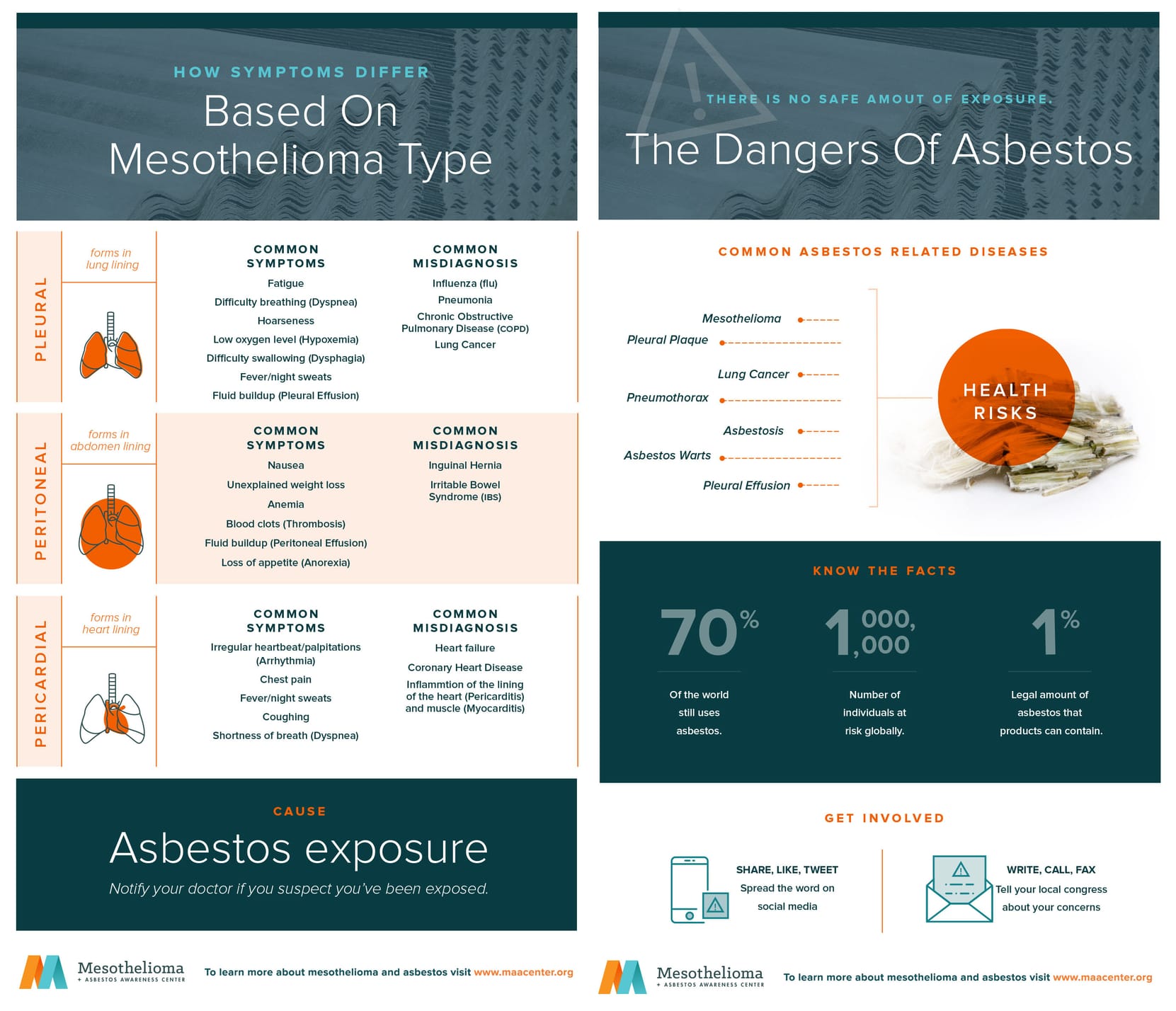 ers mesothelioma guidelines