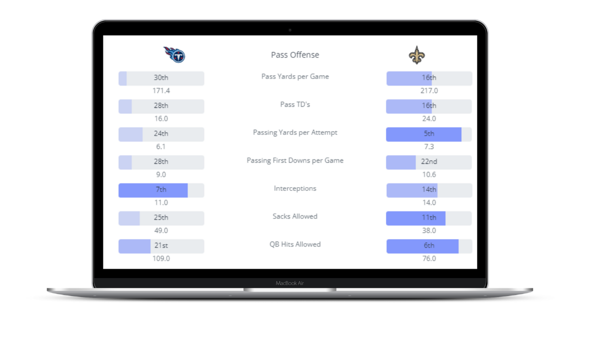 NFL Pickwatch - Dev Blog May 2022 - Upcoming changes to Pickwatch