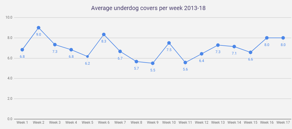 NFL Pickwatch — NFL — The No Huddle